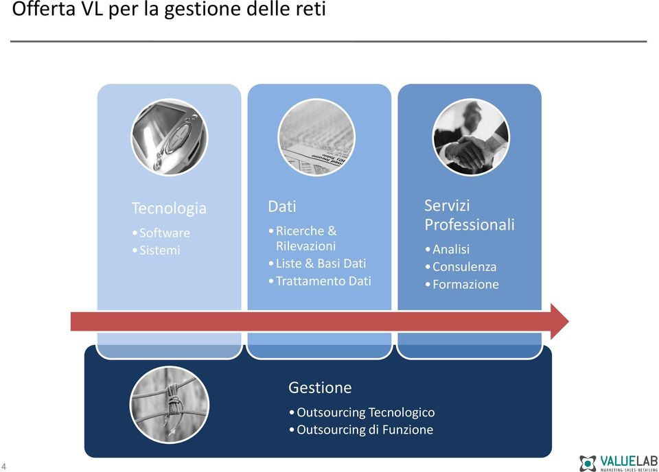 Trattamento Dati Servizi Professionali Analisi Consulenza