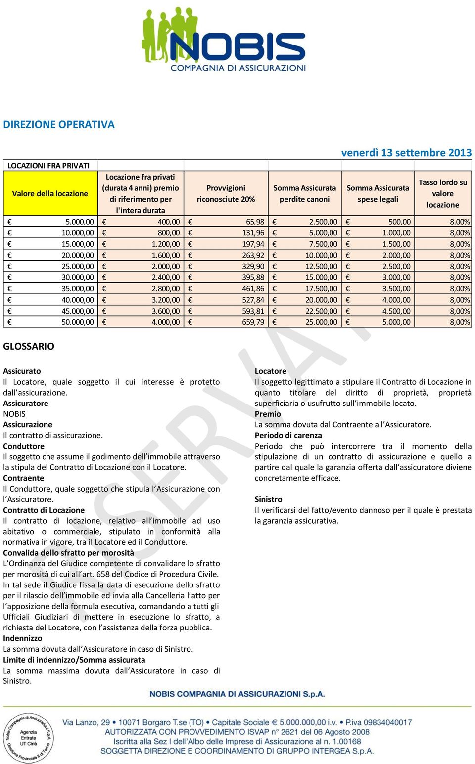 000,00 GLOSSARIO Provvigioni riconosciute 20% perdite canoni venerdì 13 settembre 2013 spese legali Tasso lordo su valore locazione 65,98 2.500,00 500,00 131,96 5.000,00 1.000,00 197,94 7.500,00 1.500,00 263,92 10.