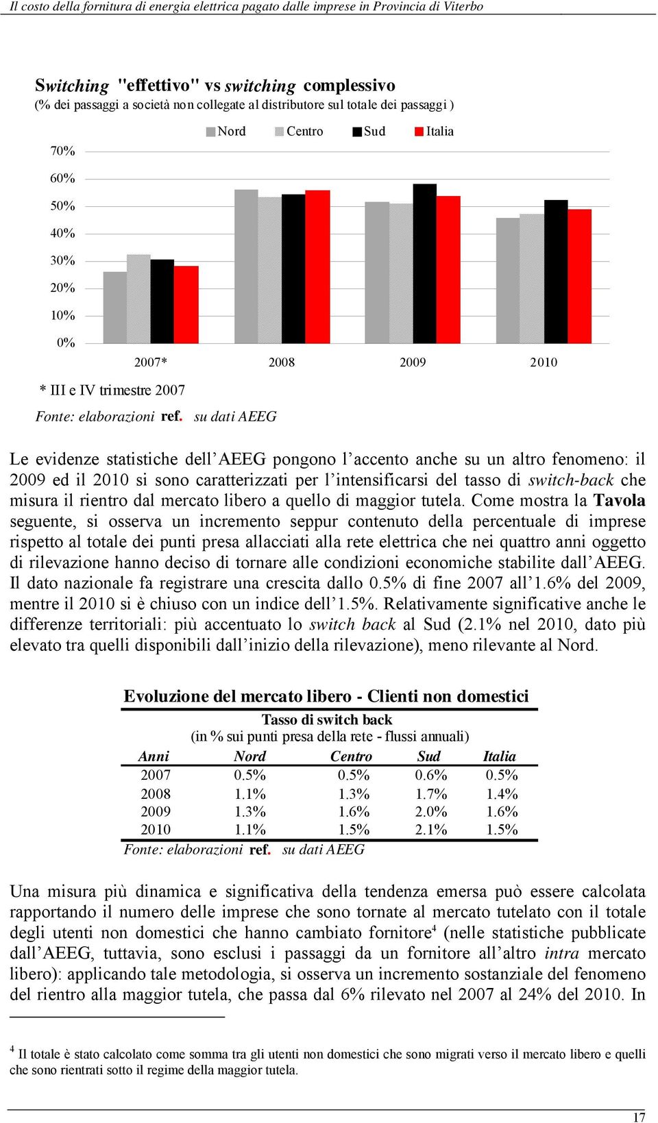 tasso di switch-back che misura il rientro dal mercato libero a quello di maggior tutela.