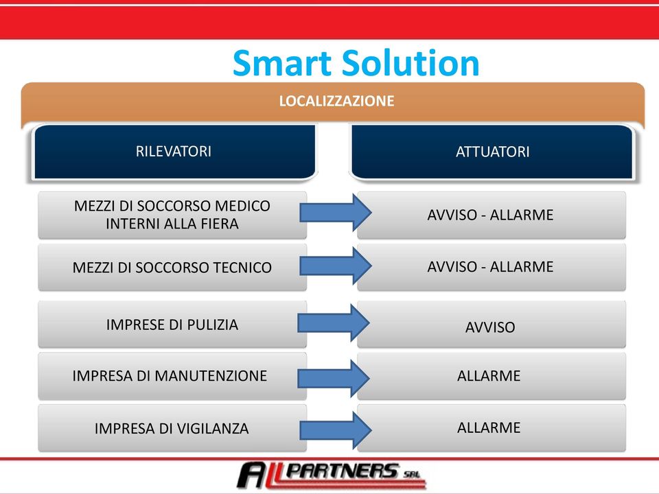 AVVISO - ALLARME AVVISO - ALLARME IMPRESE DI PULIZIA AVVISO