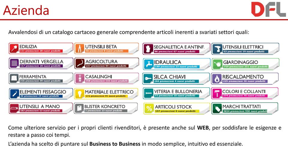 presente anche sul WEB, per soddisfare le esigenze e restare a passo coi tempi.