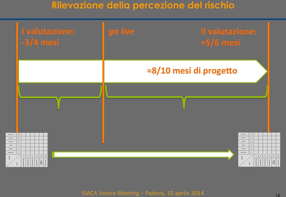 3/4 mesi go live II