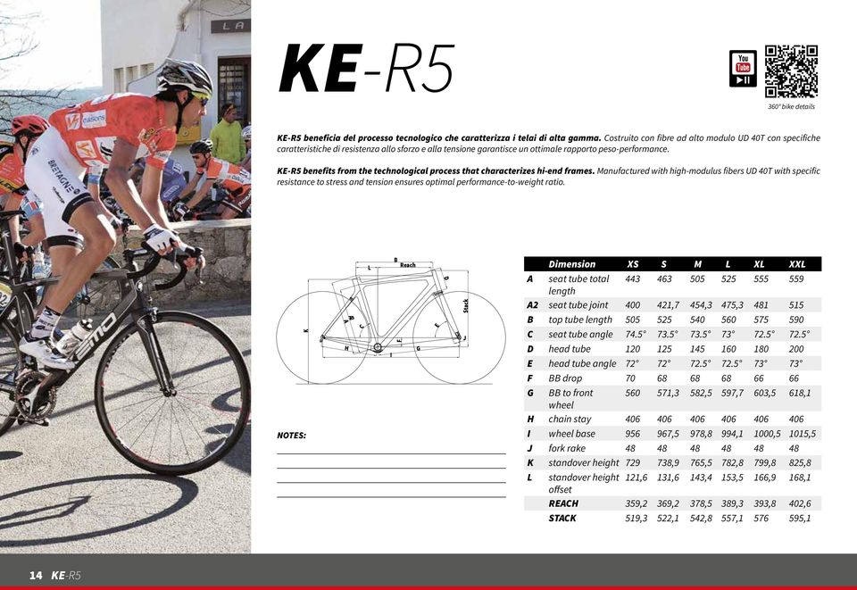KE-R5 benefits from the technological process that characterizes hi-end frames.