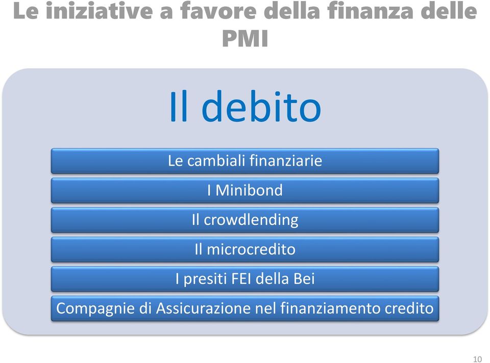 crowdlending Il microcredito I presiti FEI della