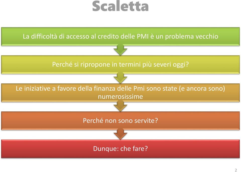 Le iniziative a favore della finanza delle Pmi sono state (e