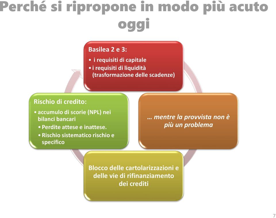 bilanci bancari Perdite attese e inattese.