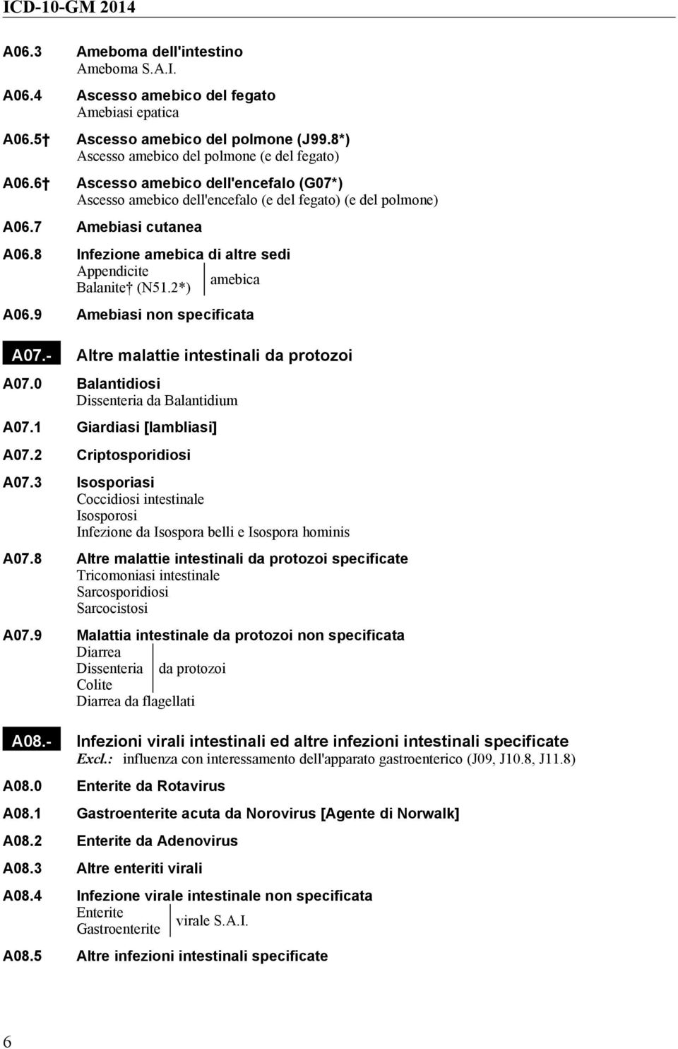 8 Infezione amebica di altre sedi Appendicite amebica Balanite (N51.2*) A06.9 Amebiasi non specificata A07.- Altre malattie intestinali da protozoi A07.0 Balantidiosi Dissenteria da Balantidium A07.