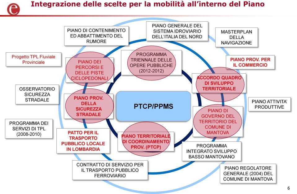 DELLA SICUREZZA STRADALE PATTO PER IL TRASPORTO PUBBLICO LOCALE IN LOMBARDIA CONTRATTO DI SERVIZIO PER IL TRASPORTO PUBBLICO FERROVIARIO PROGRAMMA TRIENNALE DELLE OPERE PUBBLICHE (2012-2012)