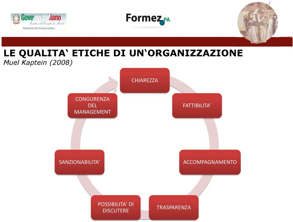 MANAGEMENT FATTIBILITA SANZIONABILITA