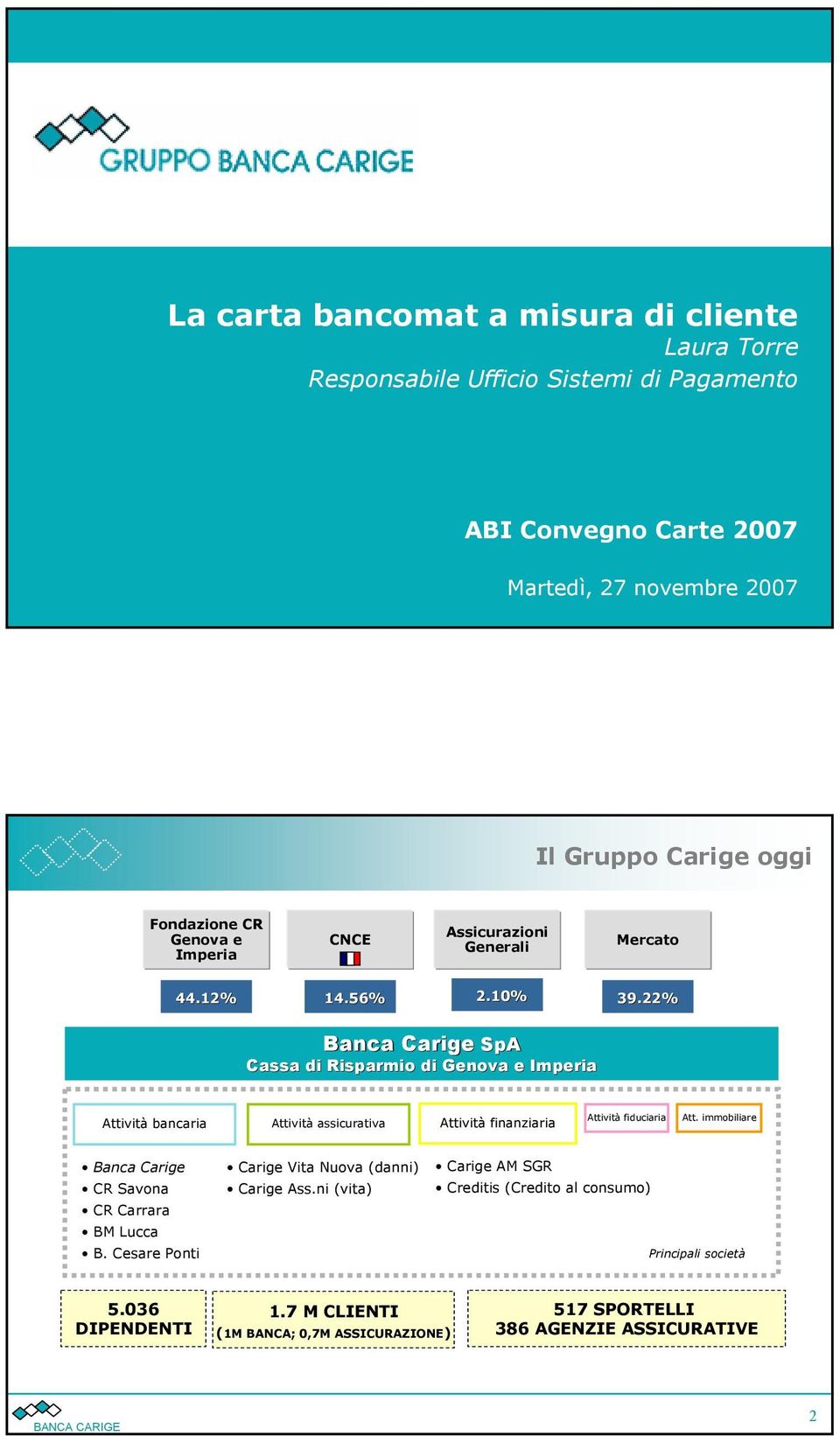 22 Banca Carige SpA Cassa di Risparmio di Genova e Imperia Attività bancaria Attività assicurativa Attività finanziaria Attività fiduciaria Att.