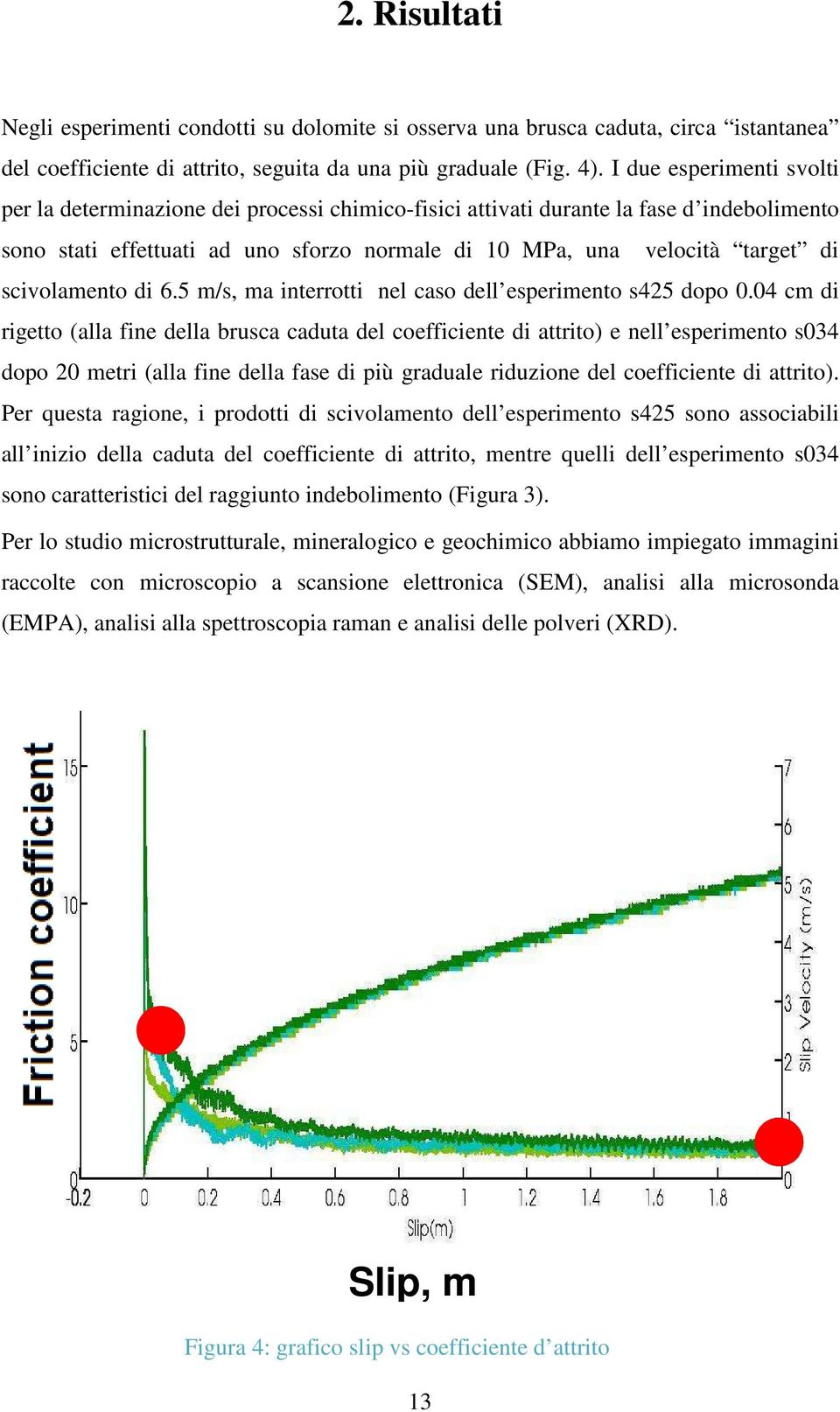 scivolamento di 6.5 m/s, ma interrotti nel caso dell esperimento s425 dopo 0.