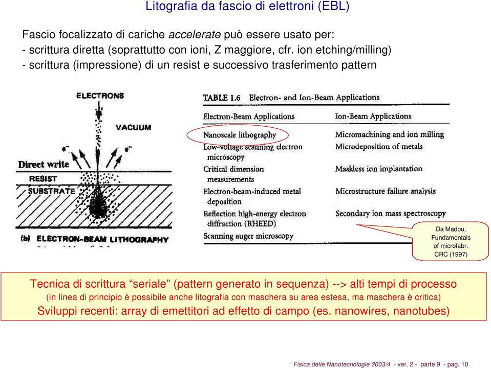 CRC (1997) Tecnica di scrittura seriale (pattern generato in sequenza) --> alti tempi di processo (in linea di principio è possibile anche litografia con