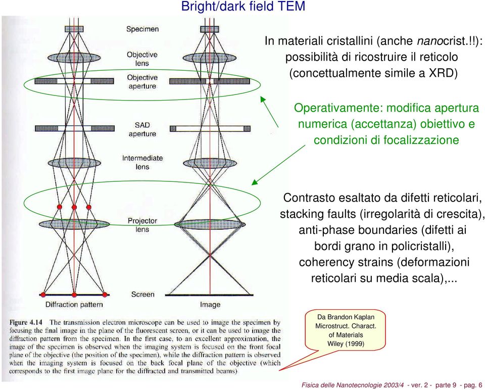 condizioni di focalizzazione Contrasto esaltato da difetti reticolari, stacking faults (irregolarità di crescita), anti-phase boundaries