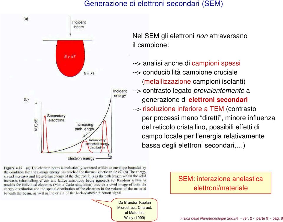 meno diretti, minore influenza del reticolo cristallino, possibili effetti di campo locale per l energia relativamente bassa degli elettroni secondari, ) SEM: