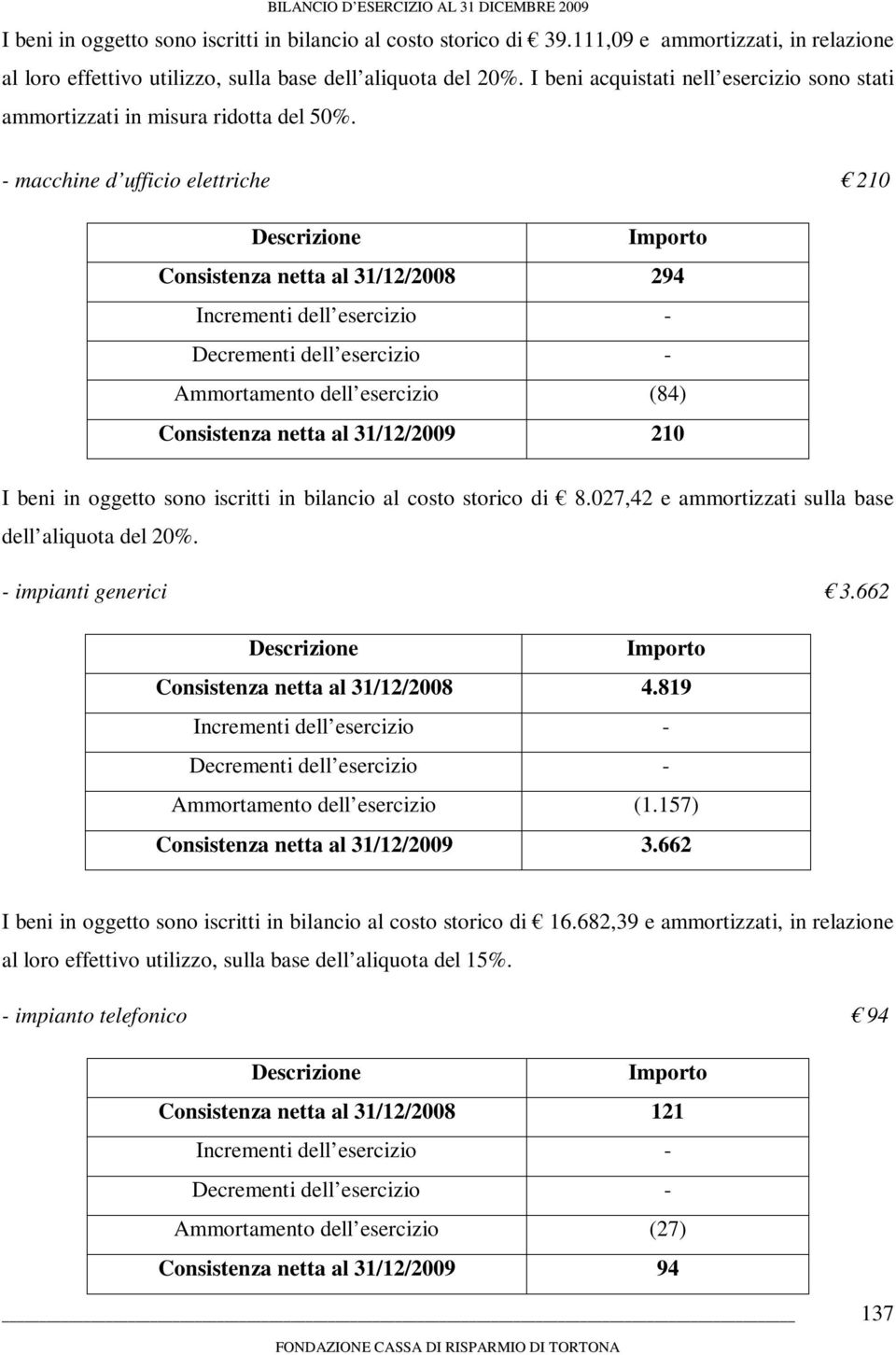 - macchine d ufficio elettriche 210 Descrizione Importo Consistenza netta al 31/12/2008 294 Incrementi dell esercizio - Decrementi dell esercizio - Ammortamento dell esercizio (84) Consistenza netta