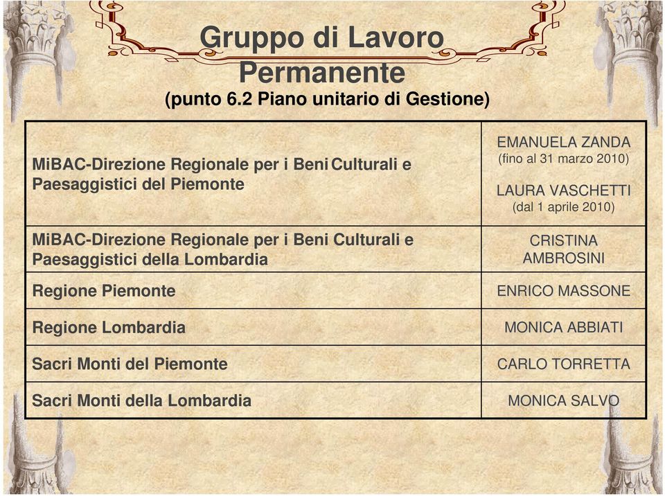 MiBAC-Direzione Regionale per i Beni Culturali e Paesaggistici della Lombardia Regione Piemonte Regione Lombardia