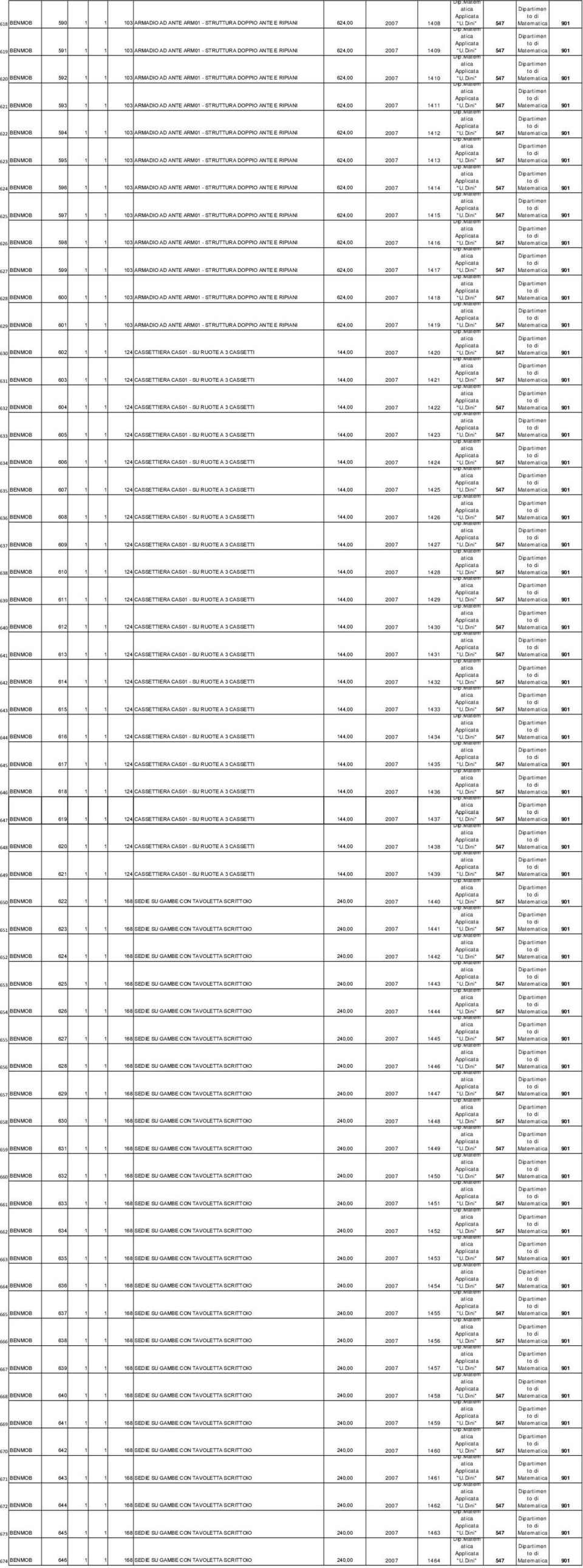 RIPIANI 624,00 2007 1411 Matem to 622 BENMOB 594 1 1 103 ARMADIO AD ANTE ARM01 - STRUTTURA DOPPIO ANTE E RIPIANI 624,00 2007 1412 Matem to 623 BENMOB 595 1 1 103 ARMADIO AD ANTE ARM01 - STRUTTURA