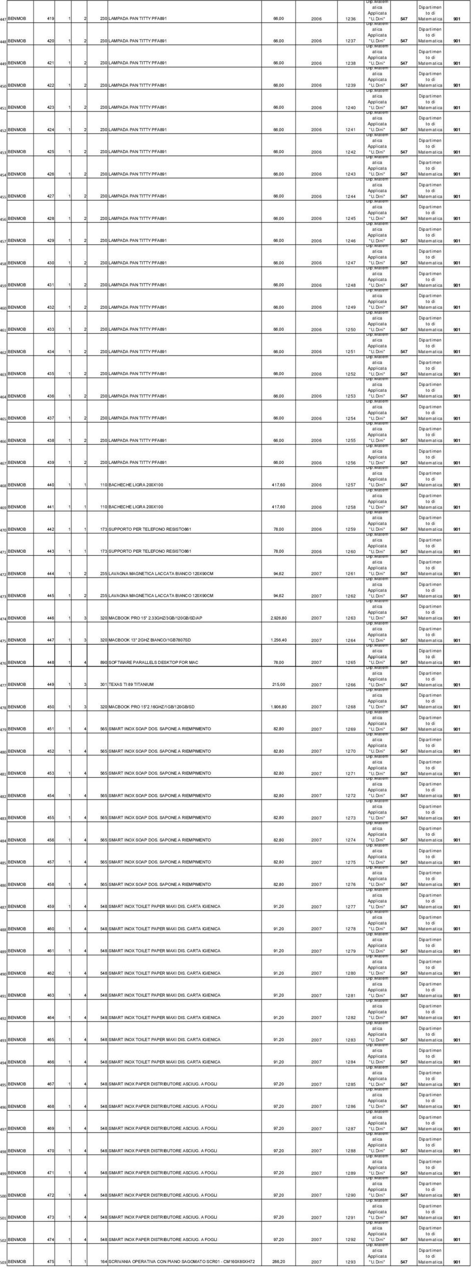 LAMPADA PAN TITTY PFA891 66,00 2006 1241 Matem to 453 BENMOB 425 1 2 230 LAMPADA PAN TITTY PFA891 66,00 2006 1242 Matem to 454 BENMOB 426 1 2 230 LAMPADA PAN TITTY PFA891 66,00 2006 1243 Matem to 455