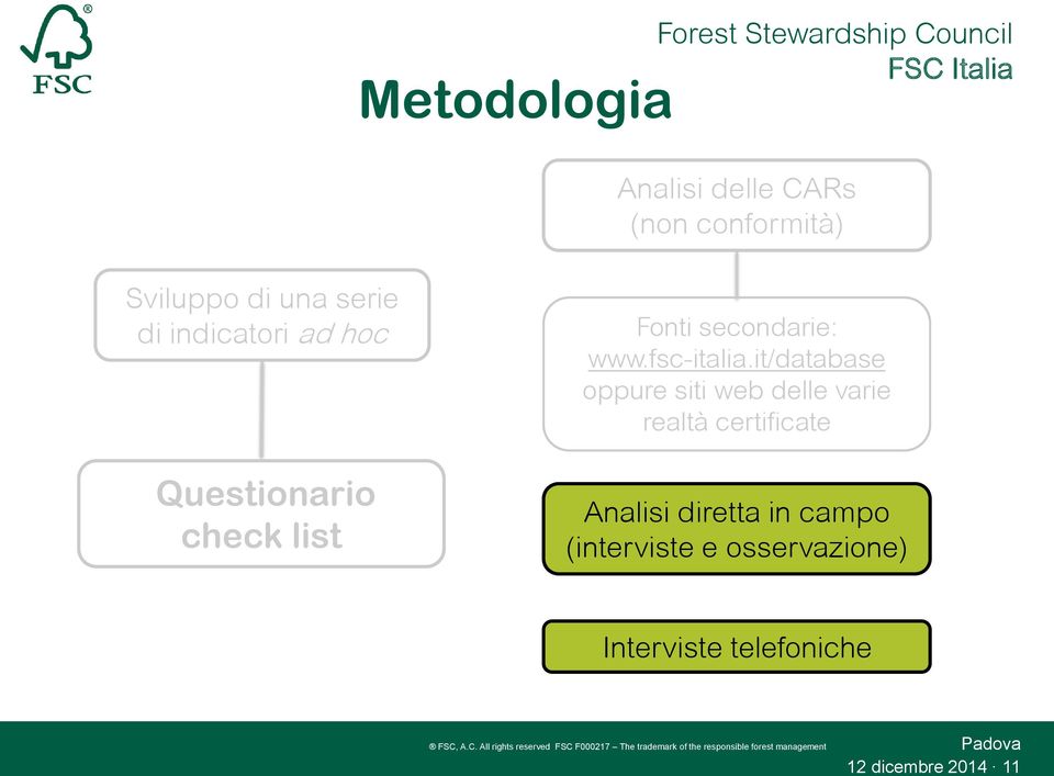 secondarie: www.fsc-italia.