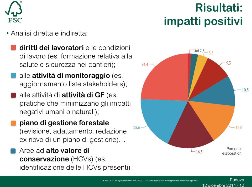 aggiornamento liste stakeholders); alle attività di attività di GF (es.