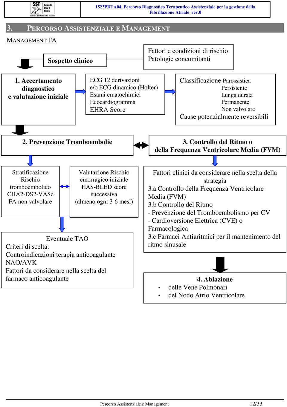 Permanente Non valvolare Cause potenzialmente reversibili 2. Prevenzione Tromboembolie 3.