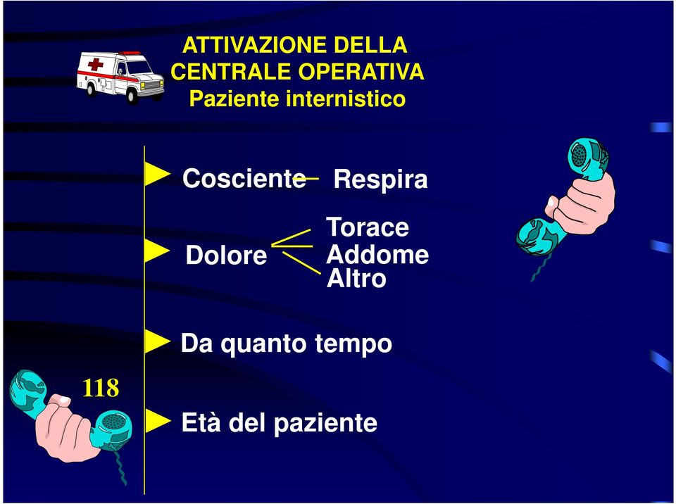 Cosciente Dolore Respira Torace