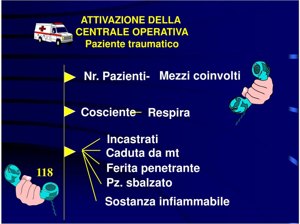 Pazienti- Mezzi coinvolti Cosciente Respira