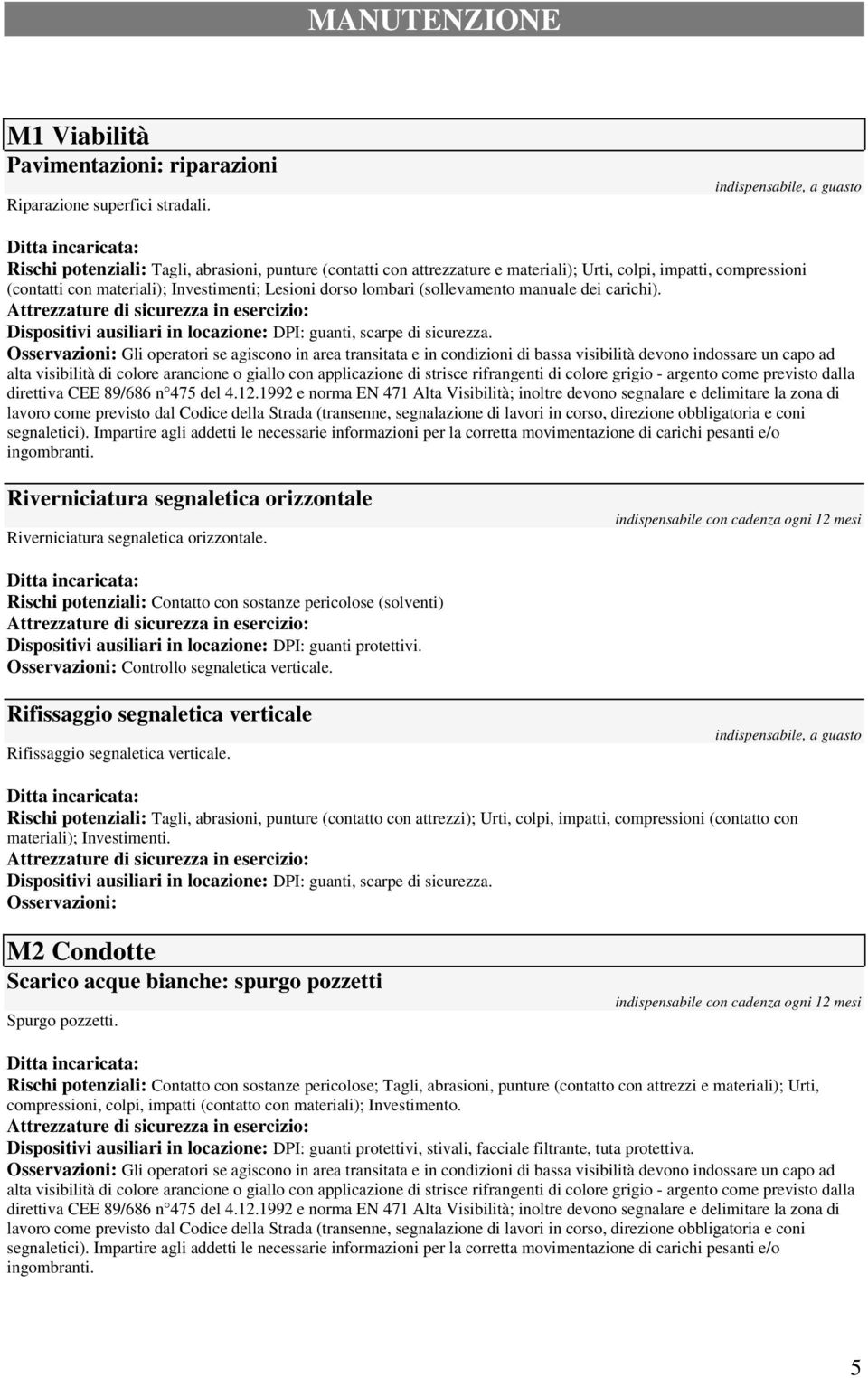 lombari (sollevamento manuale dei carichi). Dispositivi ausiliari in locazione: DPI: guanti, scarpe di sicurezza.