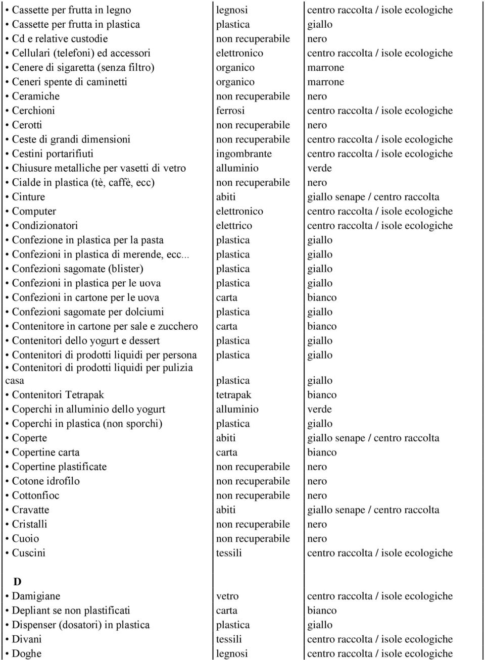 raccolta / isole ecologiche Cerotti non recuperabile nero Ceste di grandi dimensioni non recuperabile centro raccolta / isole ecologiche Cestini portarifiuti ingombrante centro raccolta / isole