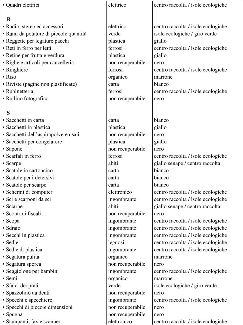 non recuperabile nero Ringhiere ferrosi centro raccolta / isole ecologiche Riso organico marrone Riviste (pagine non plastificate) carta bianco Rubinetteria ferrosi centro raccolta / isole ecologiche