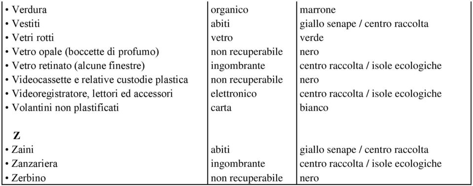 plastica non recuperabile nero Videoregistratore, lettori ed accessori elettronico centro raccolta / isole ecologiche Volantini non