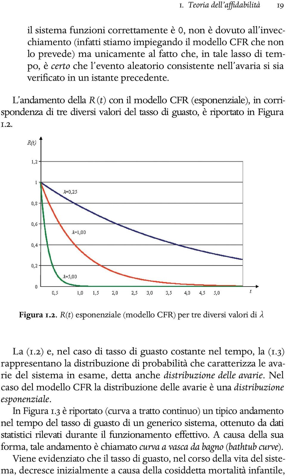 L andamento della R (t) con il modello CFR (esponenziale), in corrispondenza di tre diversi valori del tasso di guasto, è riportato in Figura 1.2.