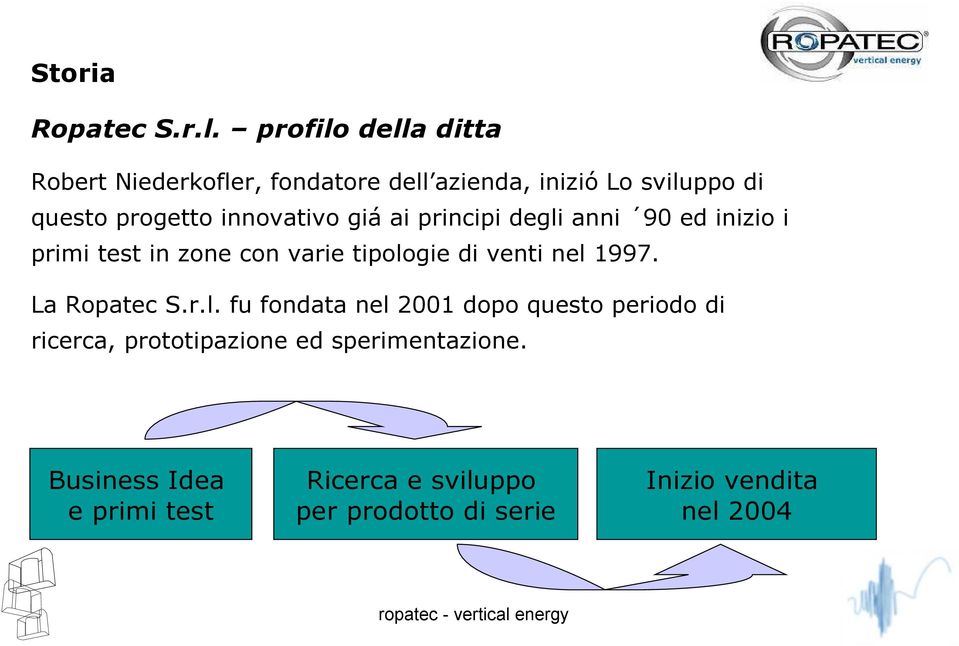 giá ai principi degli anni 90 ed inizio i primi test in zone con varie tipologie di venti nel 1997. La Ropatec S.r.l. fu fondata nel 2001 dopo questo periodo di ricerca, prototipazione ed sperimentazione.