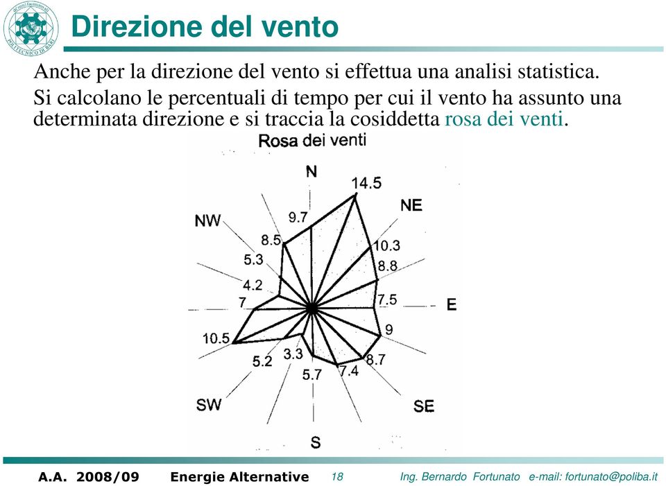 Si alolano le perentuali di tempo per ui il vento ha assunto