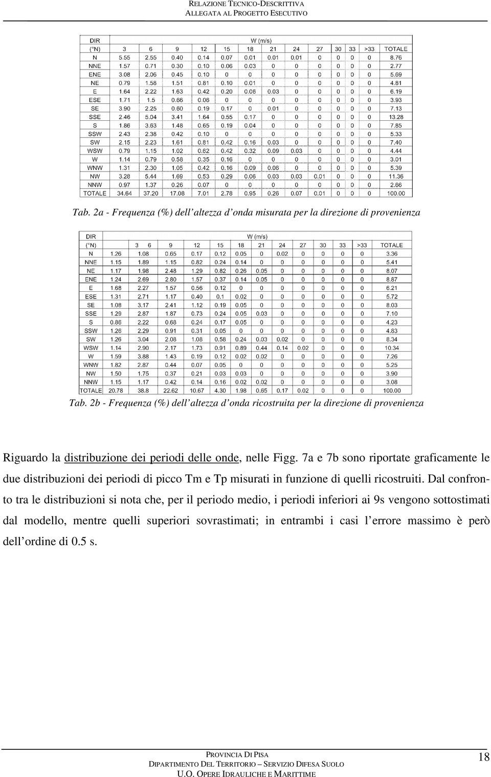 7a e 7b sono riportate graficamente le due distribuzioni dei periodi di picco Tm e Tp misurati in funzione di quelli ricostruiti.