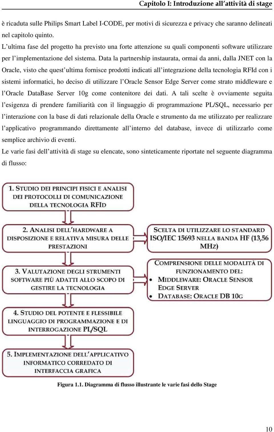 Data la partnership instaurata, ormai da anni, dalla JNET con la Oracle, visto che quest ultima fornisce prodotti indicati all integrazione della tecnologia RFId con i sistemi informatici, ho deciso