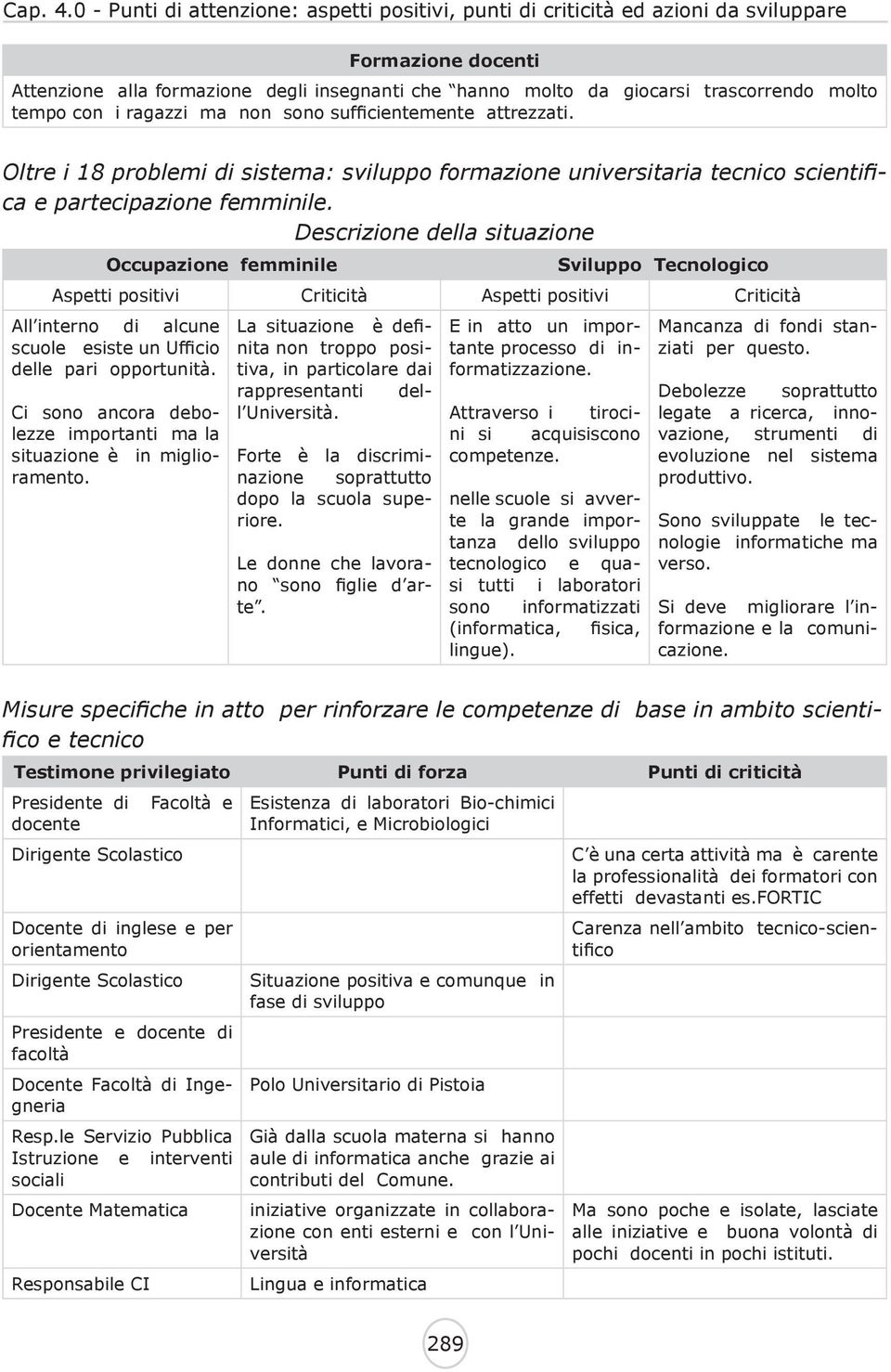 Descrizione della situazione Occupazione femminile Sviluppo Tecnologico Aspetti positivi Criticità Aspetti positivi Criticità All interno di alcune scuole esiste un Ufficio delle pari opportunità.