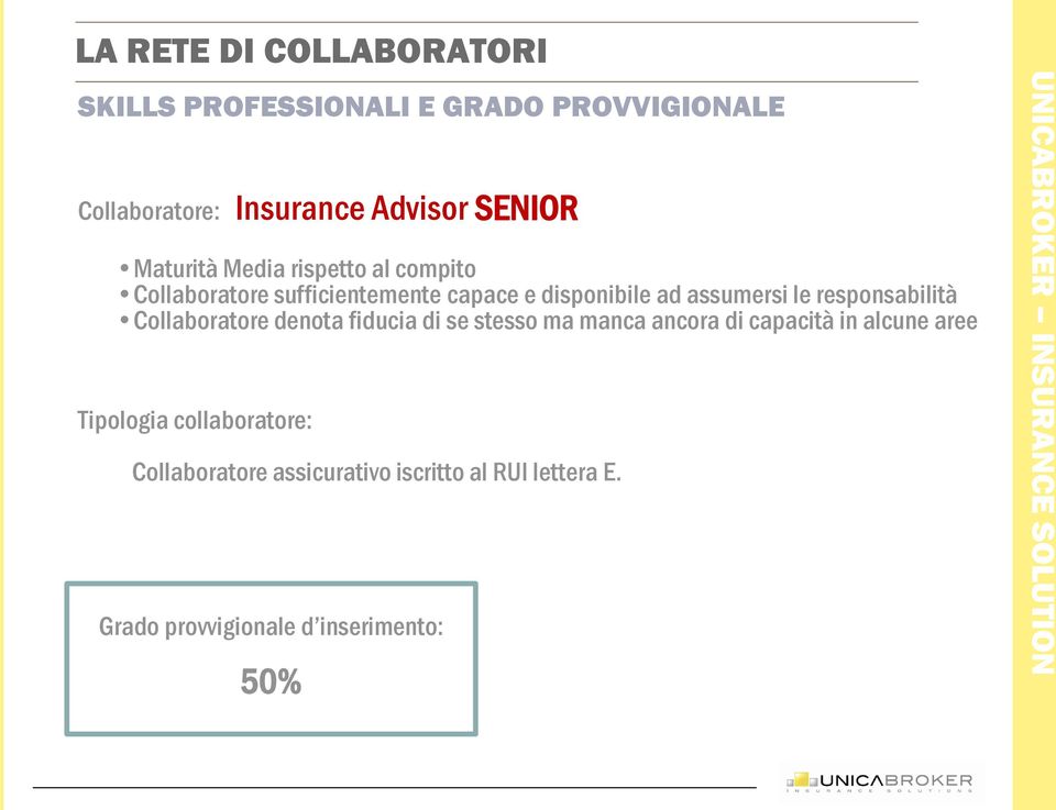 le responsabilità Collaboratore denota fiducia di se stesso ma manca ancora di capacità in alcune aree