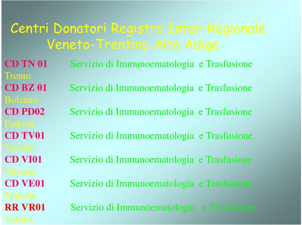 Padova CD TV01 Servizio di Immunoematologia e Trasfusione Treviso CD VI01 Servizio di Immunoematologia e Trasfusione