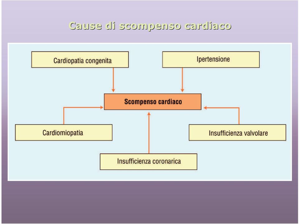 cardiaco