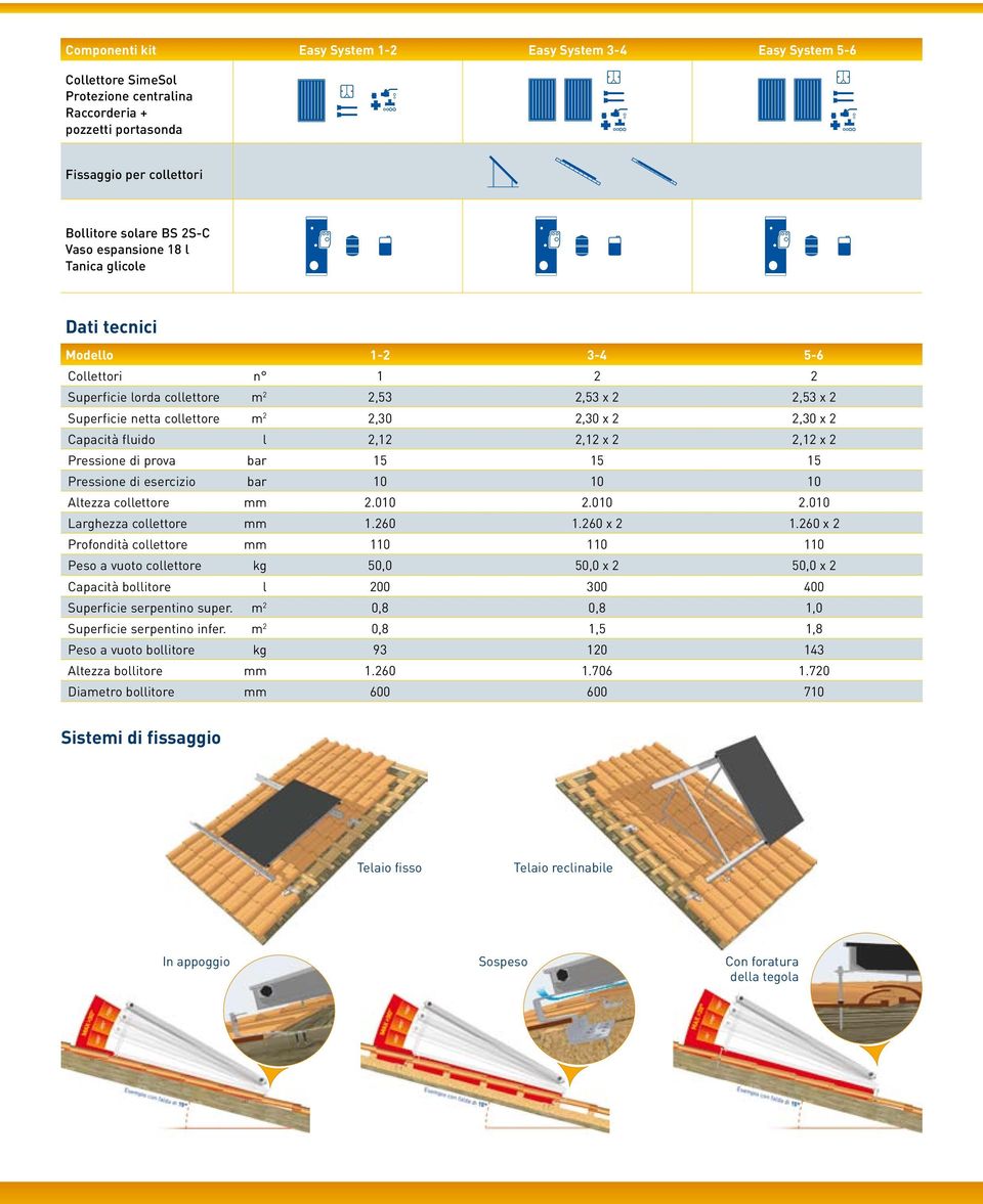 Capacità fluido l 2,12 2,12 x 2 2,12 x 2 Pressione di prova bar 15 15 15 Pressione di esercizio bar 10 10 10 Altezza collettore mm 2.010 2.010 2.010 Larghezza collettore mm 1.260 1.260 x 2 1.