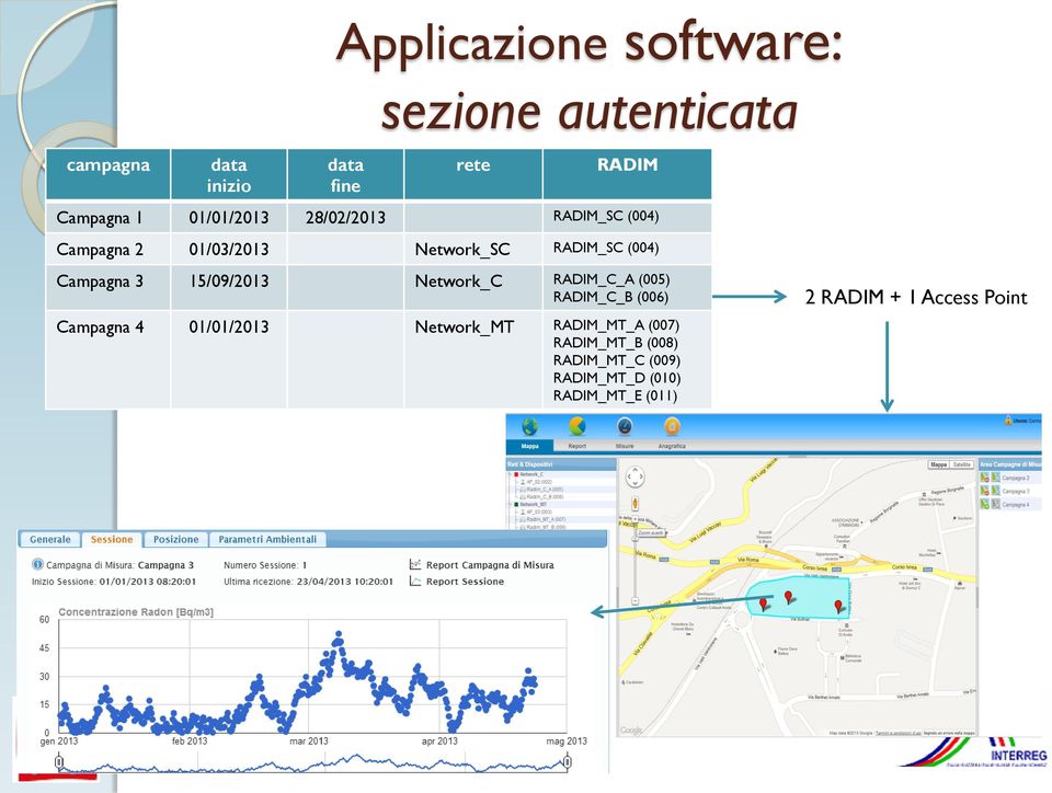 15/09/2013 Network_C RADIM_C_A (005) RADIM_C_B (006) Campagna 4 01/01/2013 Network_MT RADIM_MT_A