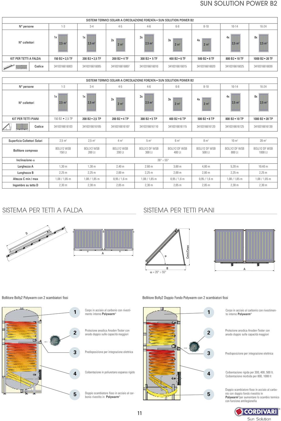 310316616020 310316616025 310316616030 SISTEMI TERMICI SOLRI CIRCOLZIONE FORZT SUN SOLUTION POWER 2 N persone 1-3 3- -5-6 6-8 8-10 10-1 16-2 N collettori 1x 1x 2x x 8x 2,5 2x 3x x 2,5 m m2 2 2 m 2,5