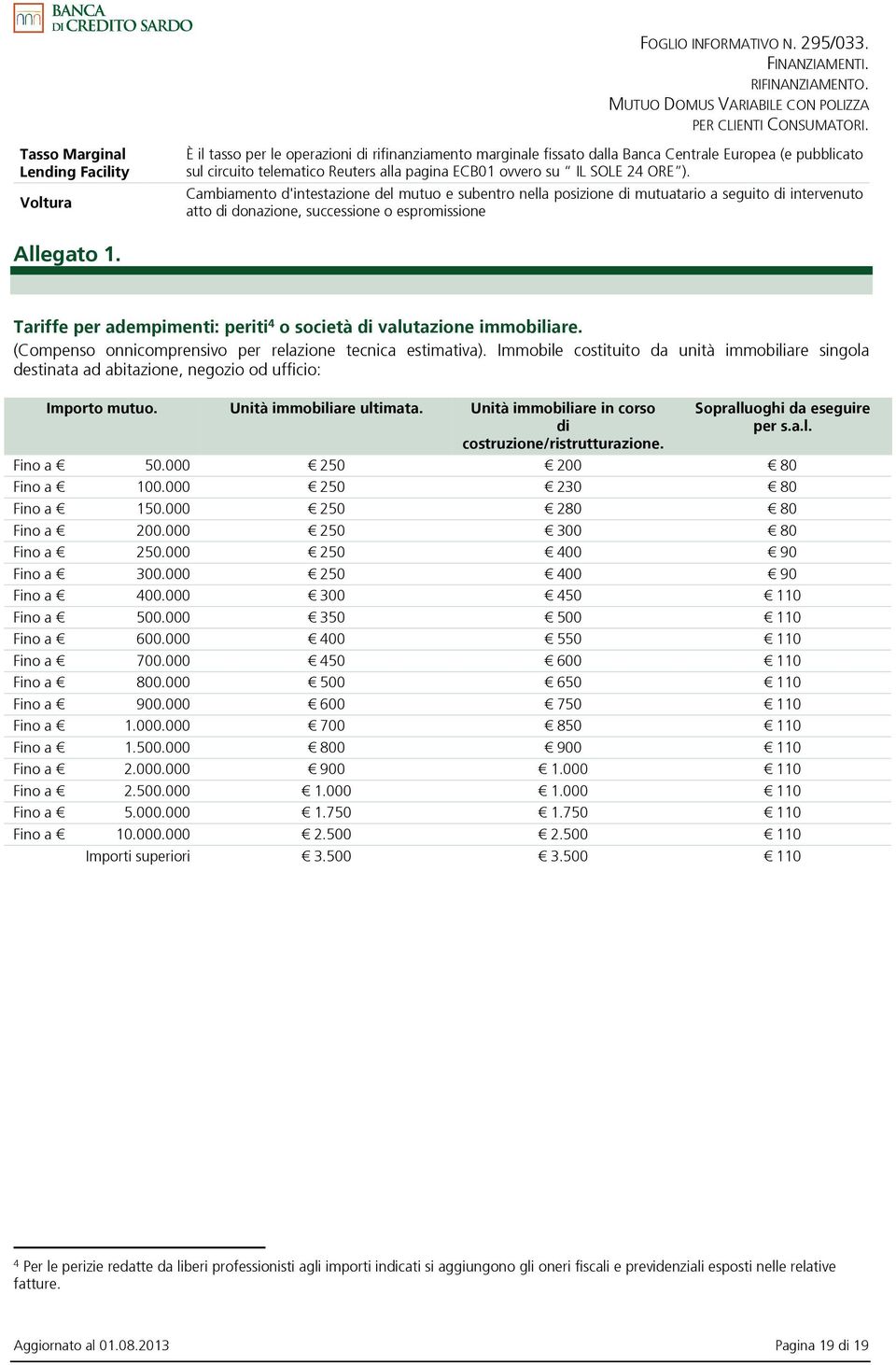 Tariffe per adempimenti: periti 4 o società di valutazione immobiliare. (Compenso onnicomprensivo per relazione tecnica estimativa).