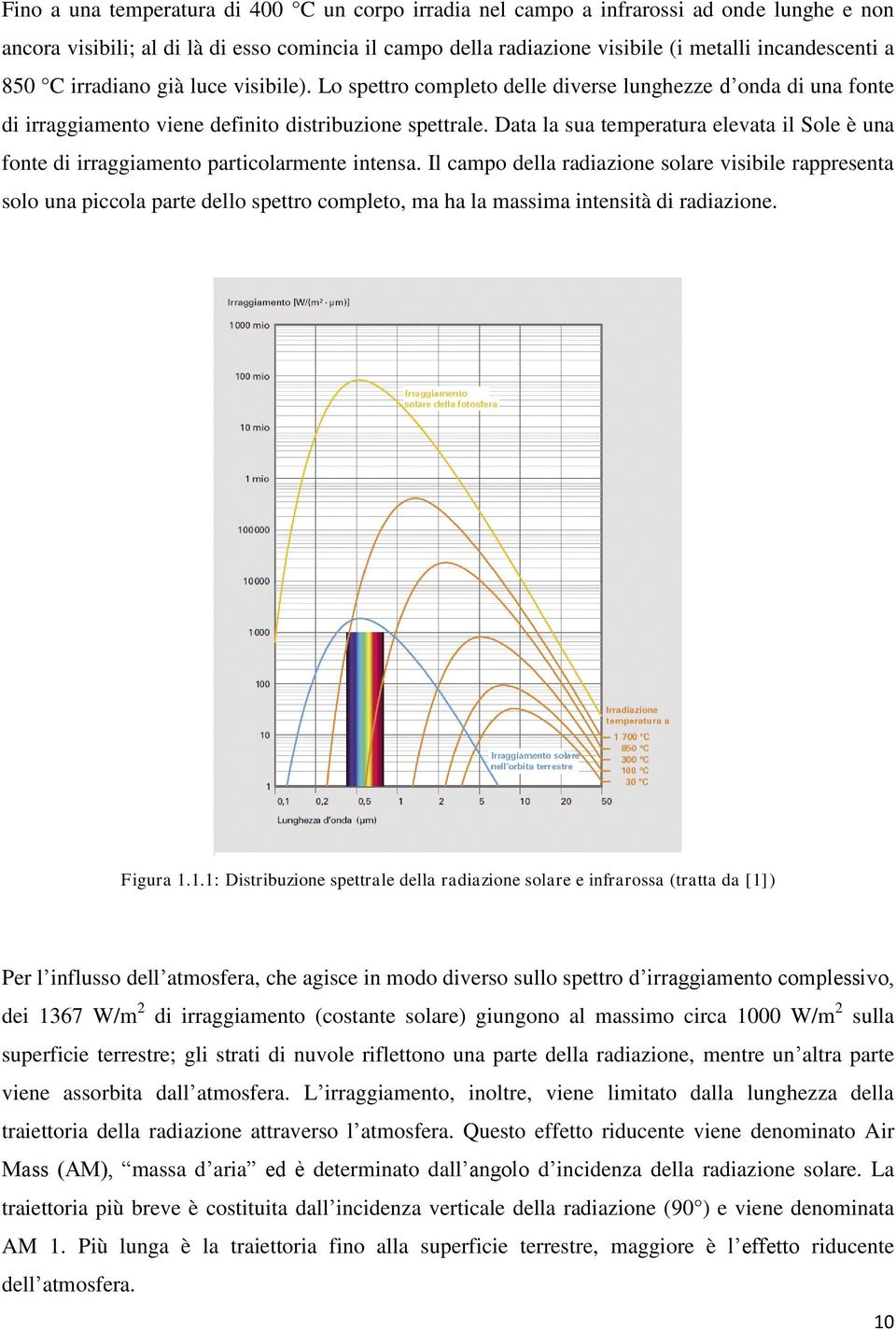 Data la sua temperatura elevata il Sole è una fonte di irraggiamento particolarmente intensa.