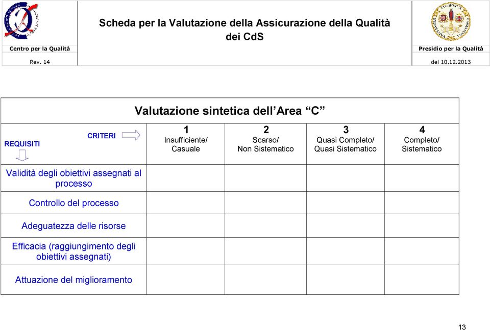 Validità degli obiettivi assegnati al processo Controllo del processo Adeguatezza