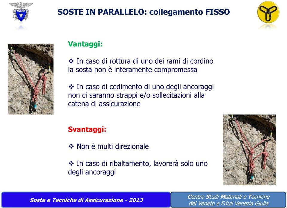 ancoraggi non ci saranno strappi e/o sollecitazioni alla catena di assicurazione