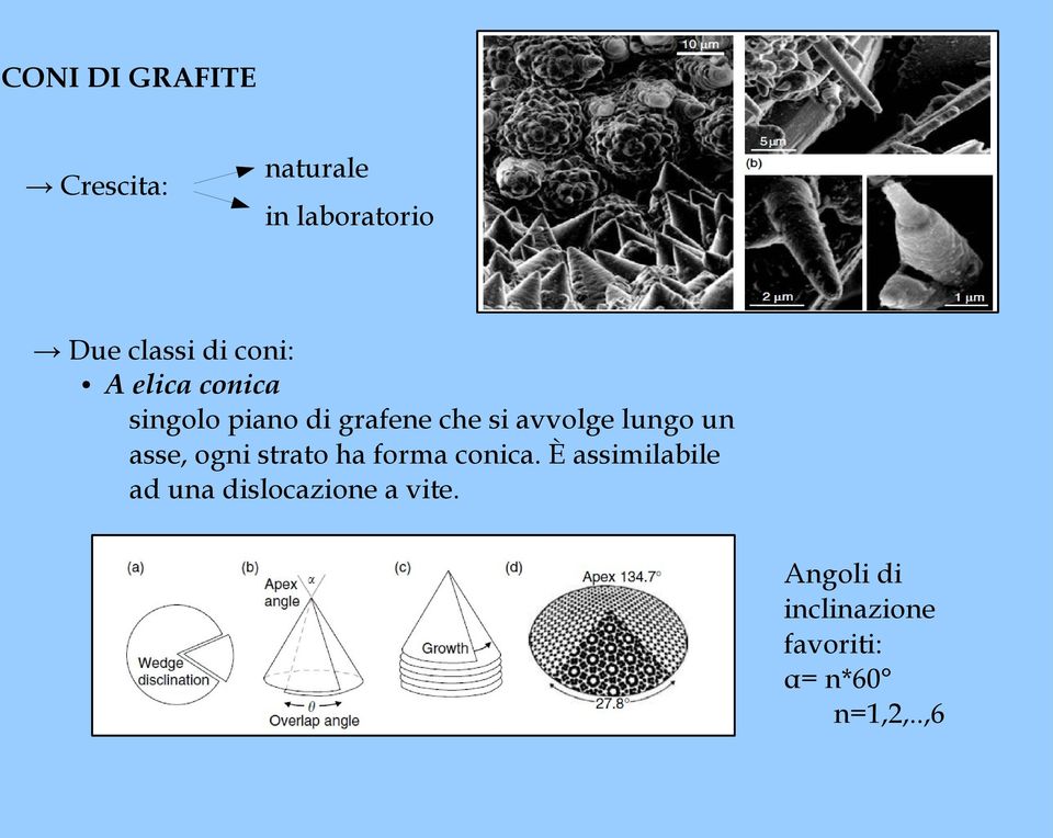 lungo un asse, ogni strato ha forma conica.