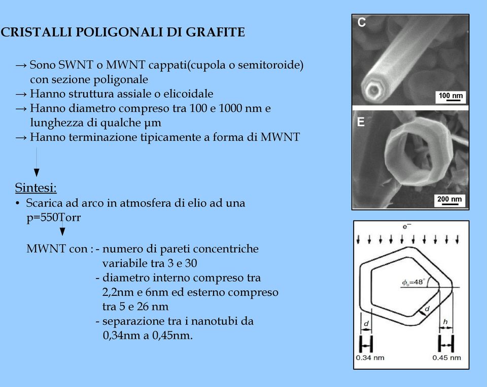 MWNT Sintesi: Scarica ad arco in atmosfera di elio ad una p=550torr MWNT con : - numero di pareti concentriche variabile tra 3