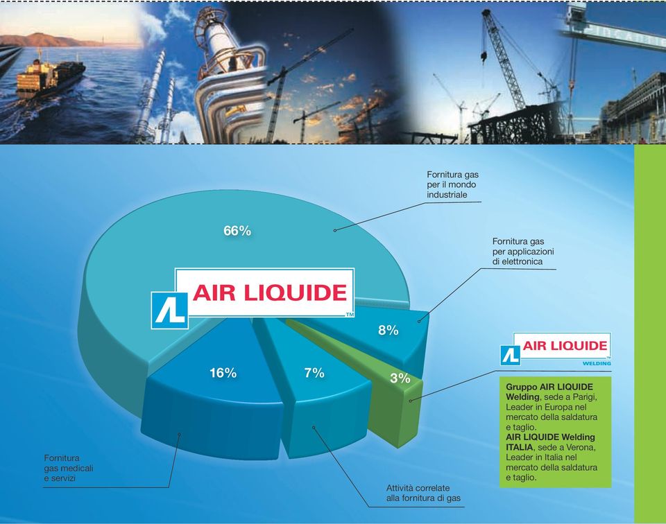 AIR LIQUIDE Welding, sede a Parigi, Leader in Europa nel mercato della saldatura e taglio.